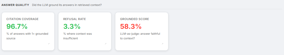 Answer Quality Section