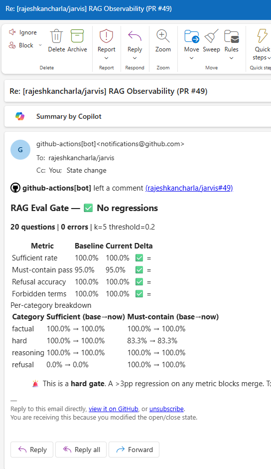 CI gates