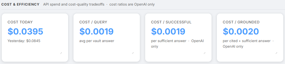 Cost & Efficiency Section