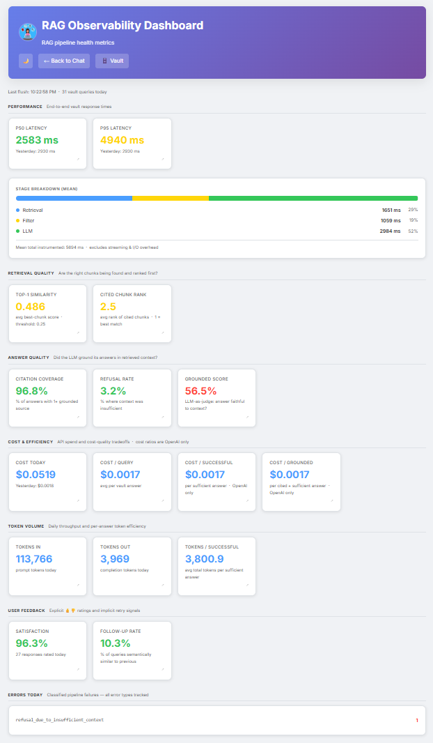 Observability Section