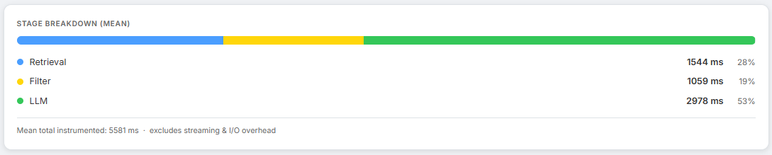 Contextual Compression Section