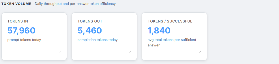 Token Volume Section