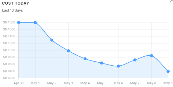 10-day Daily Cost Trend