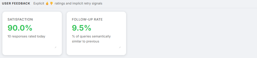 User Feedback Section